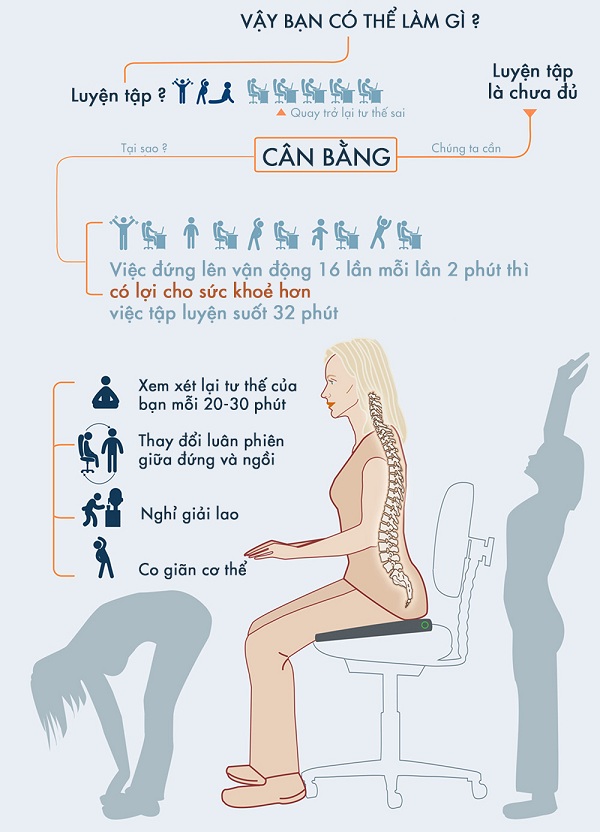 Luyện tập trong văn phòng