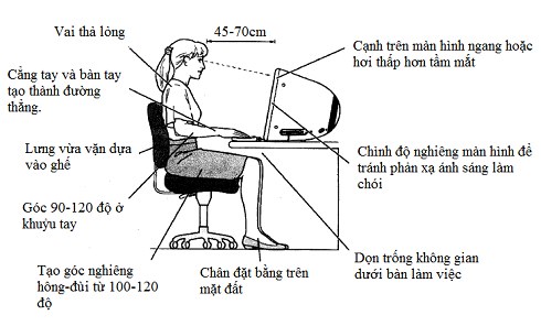 Tư thế ngồi làm việc đúng và đạt tiêu chuẩn